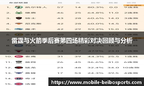 雷霆与火箭季后赛第四场精彩对决回顾与分析